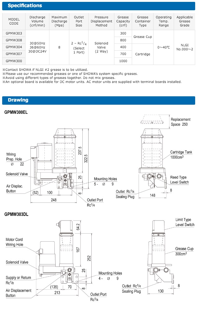 Motorized Grease Pump GPMW